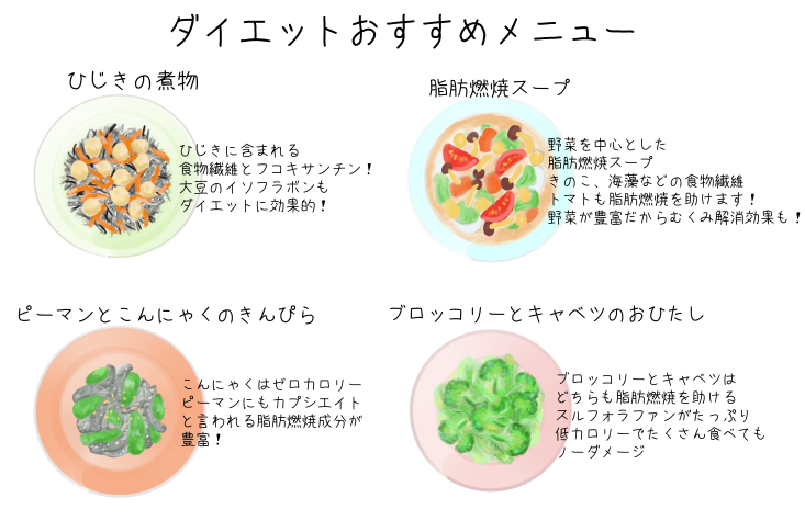 100日で70キロから8キロ痩せるためのおすすめ食事メニュー