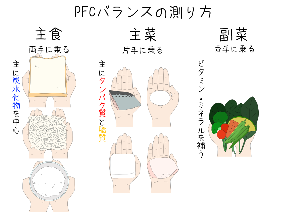 100日で70キロから8キロ痩せるための栄養バランス