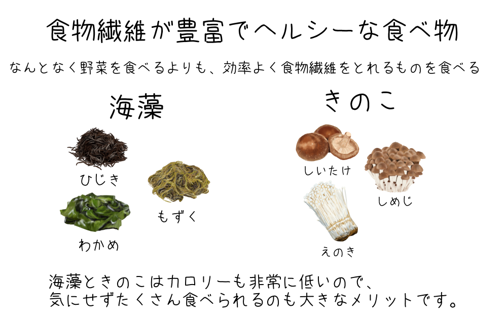 100日で70キロから8キロ痩せるために食物繊維は大事